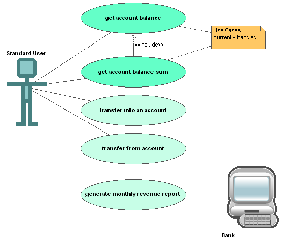 UML use case in UModel