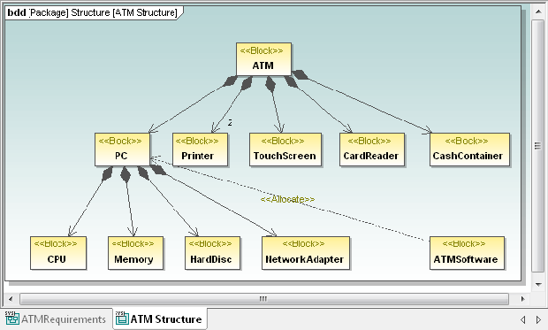 SysML modeling tool 