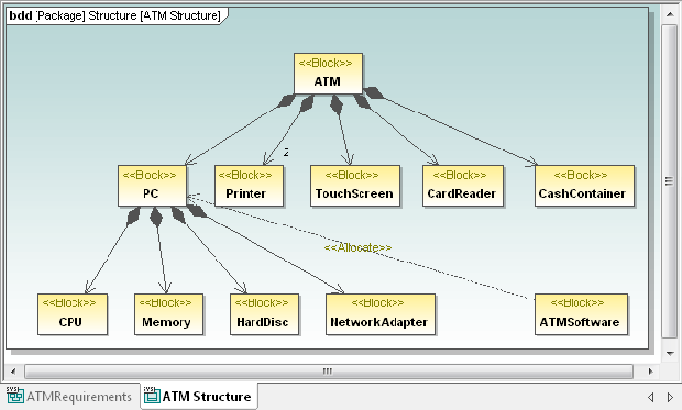 SysML modeling tool