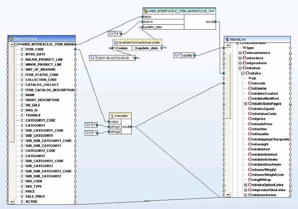 MapForce mapping