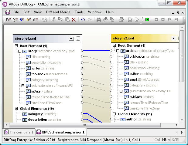 DiffDog XML Differencing