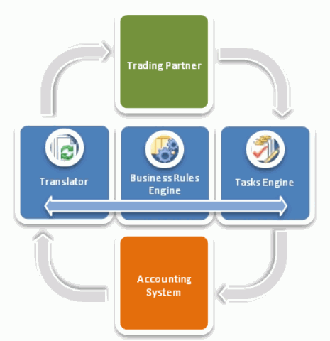 1hubkey_diagram