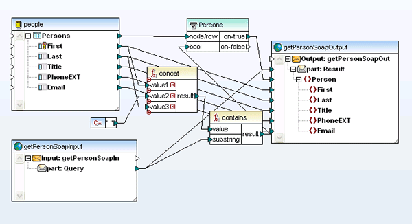 Web services mapping
