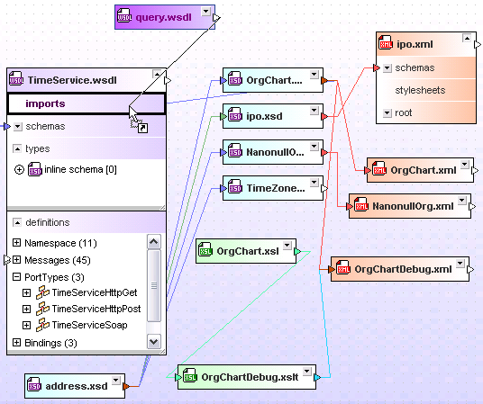 Managing XML files