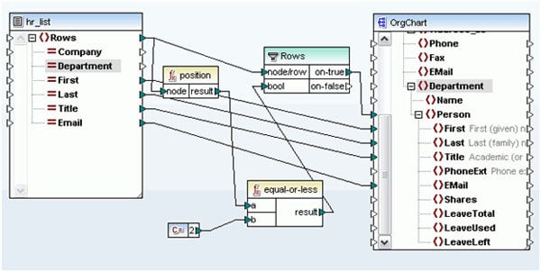 MapForce position function