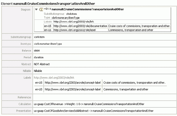 XBRL taxonomy documentation