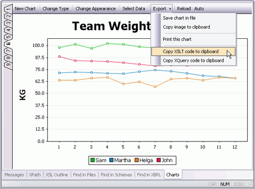 Line graph from XML