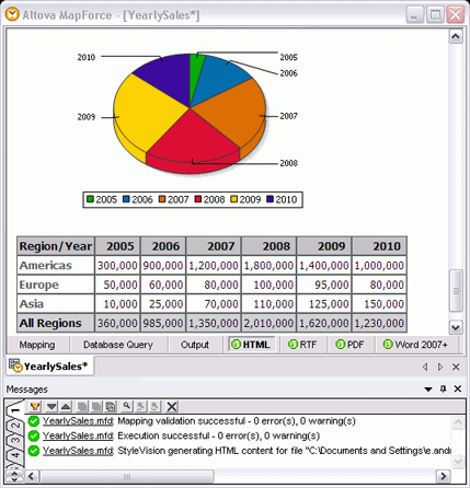 Chart of mapped data