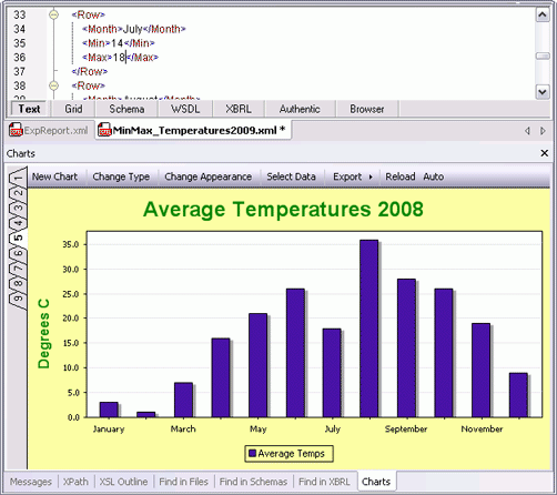 Bar chart from XML data