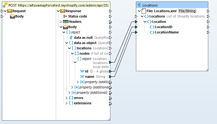 Shopify locations mutation