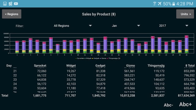 MobileTogether Sales Report app - Android version