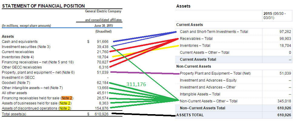 Fidelity view of GE