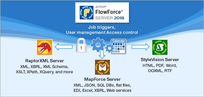 FLowForce Server diagram