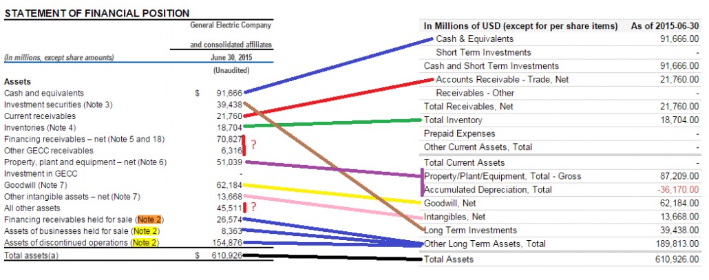 Google Finance correlation of GE filing