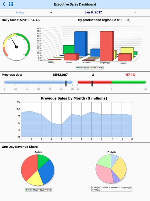 MobileTogether Executive Sales Dashboard mobile app - iPad version