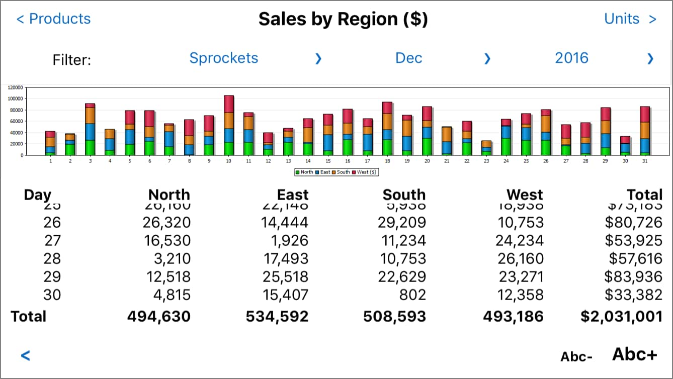 Sales Report Mobile App - iPhone version