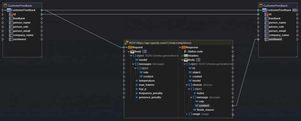 Inserting the Web service call in the ETL project 