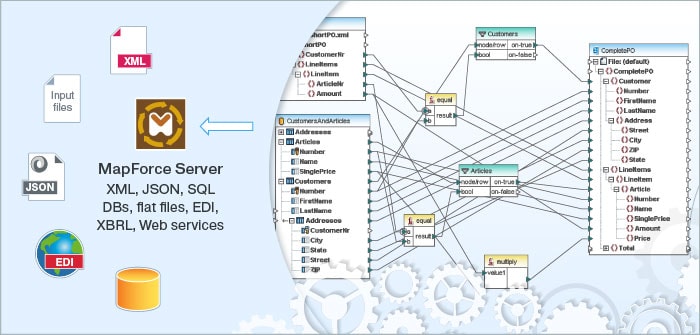 MapForce Server diagram