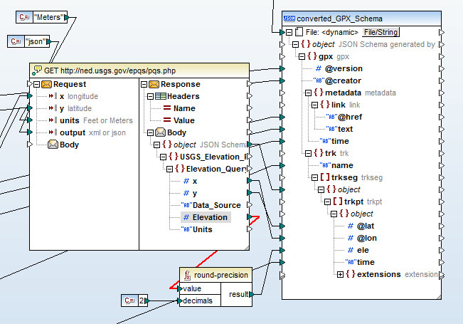 The USGS elevation query in the MapForce data mapping design with inputs and outputs connected