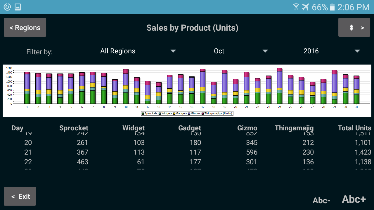 A mobile app created with MobileTogether that reports sales based on an orders database