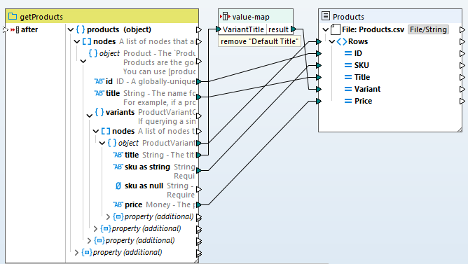 Export Shopify data to CSV