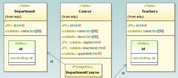 UML database diagram in UModel