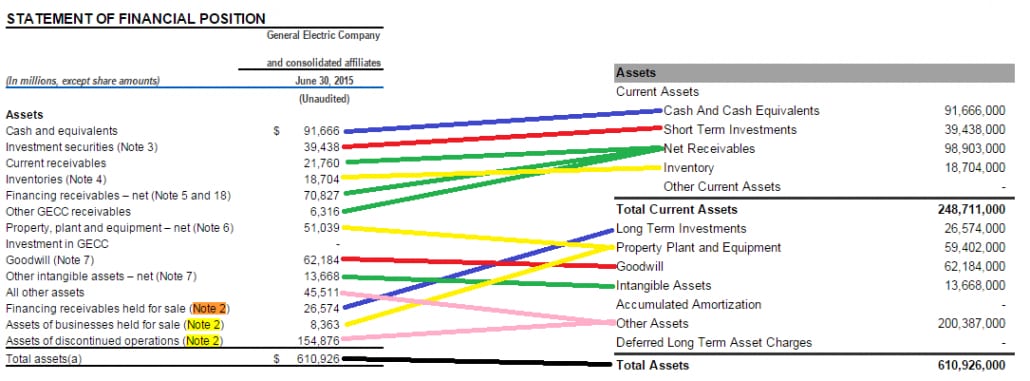 Yahoo Finance view of GE