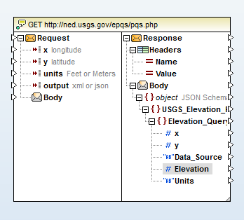 The USGS elevation query as a function in the MapForce data mapping design