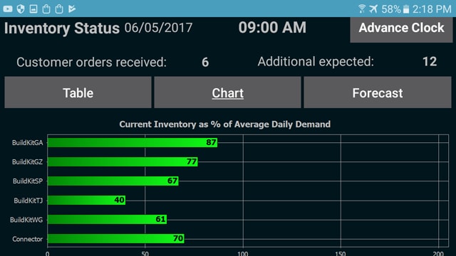 Mobile Apps for Enterprise Operations Management - Low Inventory indication