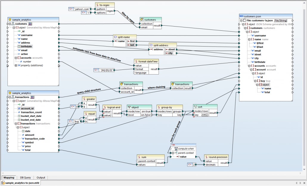 Data mapping NoSQL databases to JSON example