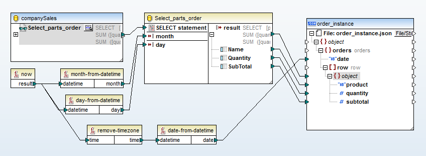 Completed database to JSON data mapping