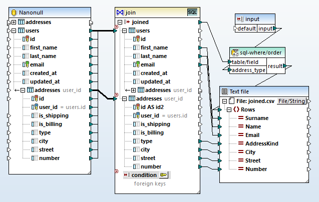 Join data from database tables with Altova MapForce