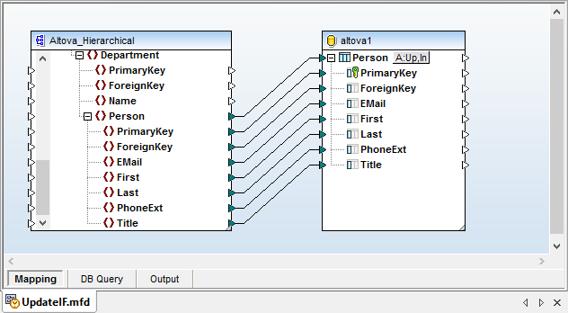 Altova MapForce Database Mapping