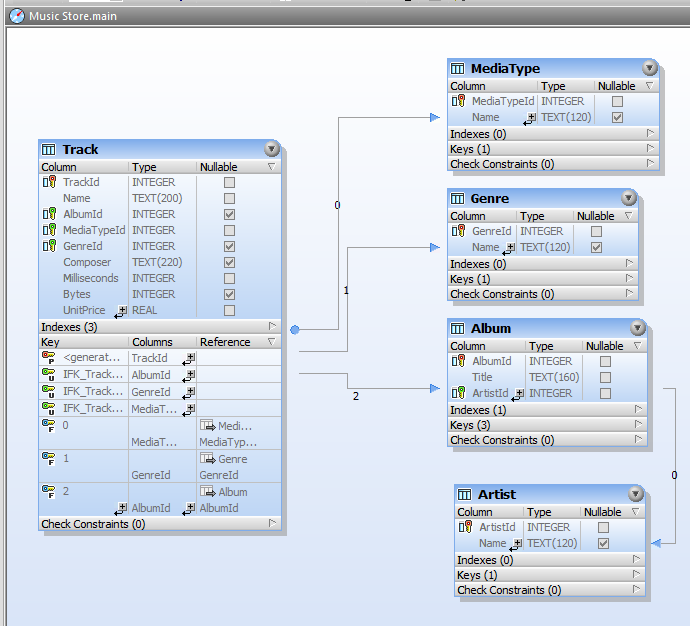 Exploring an unfamiliar database with the Design Editor