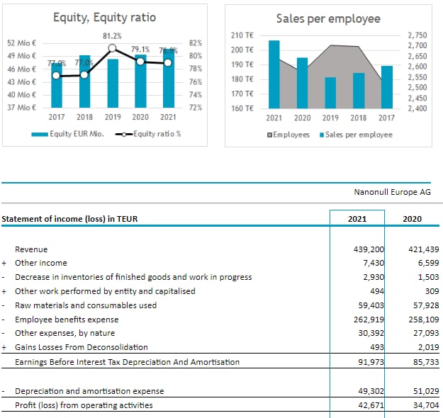 ESEF report in xhtml format