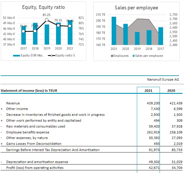 ESEF report in xhtml format 