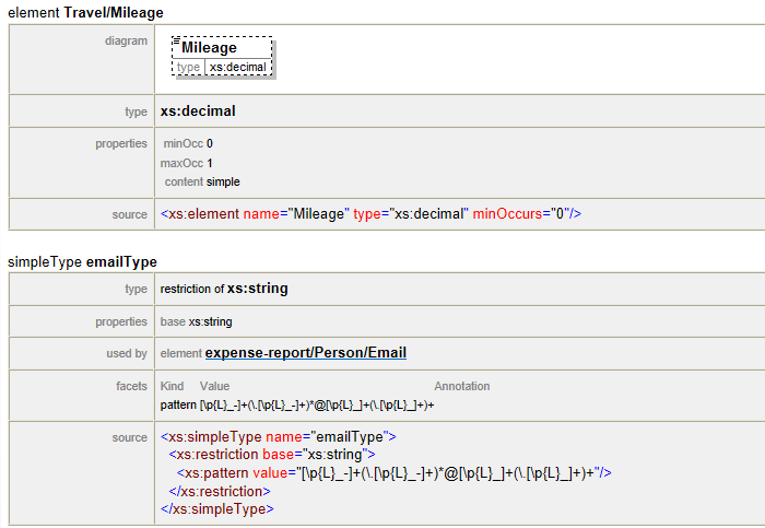 Schema details 