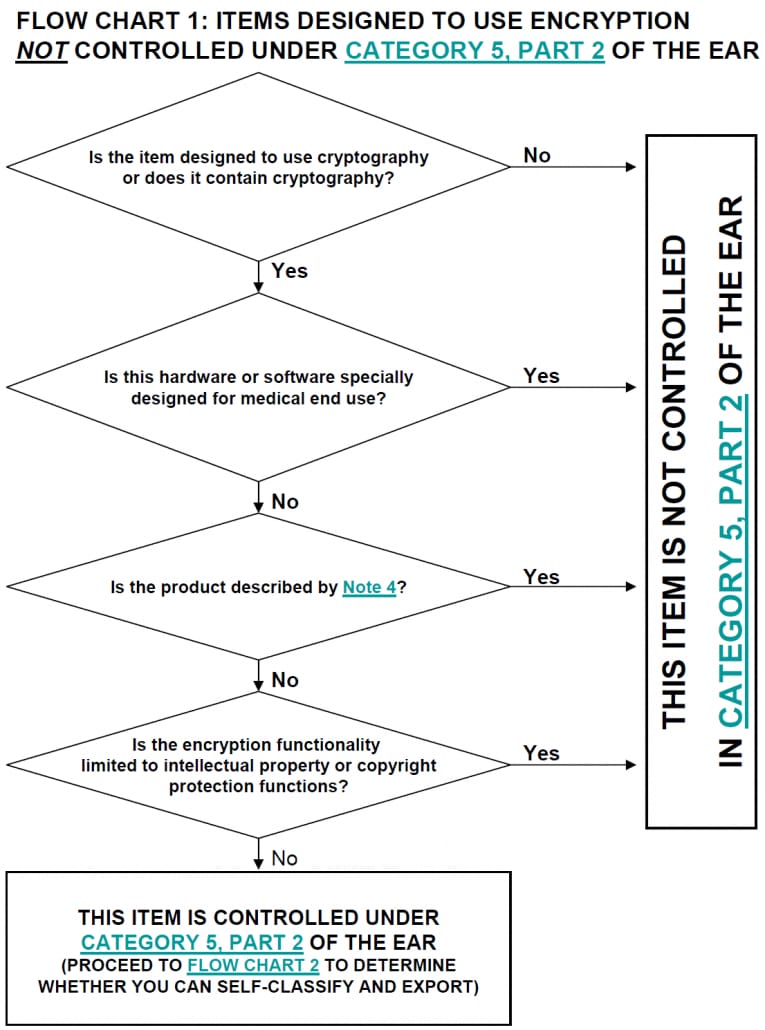 flowchart1