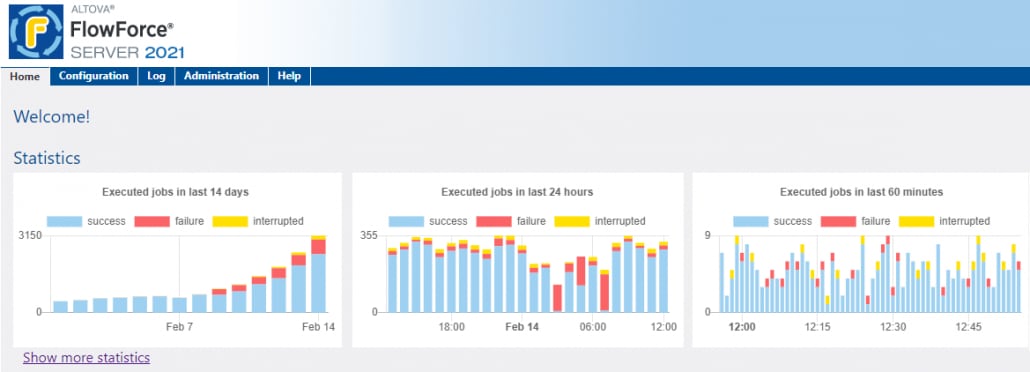 Charts and graphs for FlowForce Server