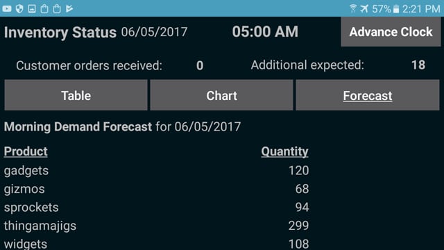 Mobile Apps for Enterprise Operations Management - Forecast View