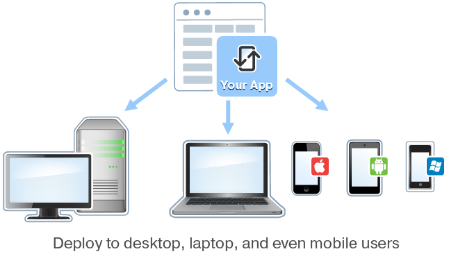 MobileTogether as an InfoPath replacement for mobile and desktop users