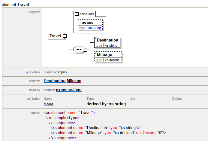 Schema documentation in HTML