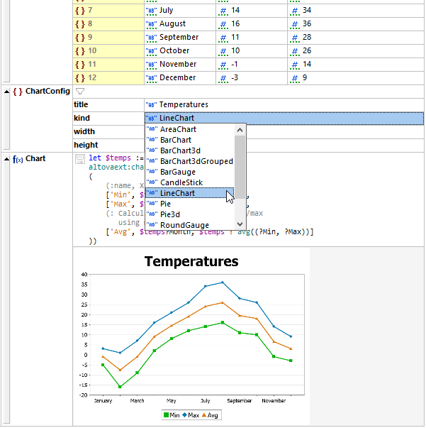 Json To Chart