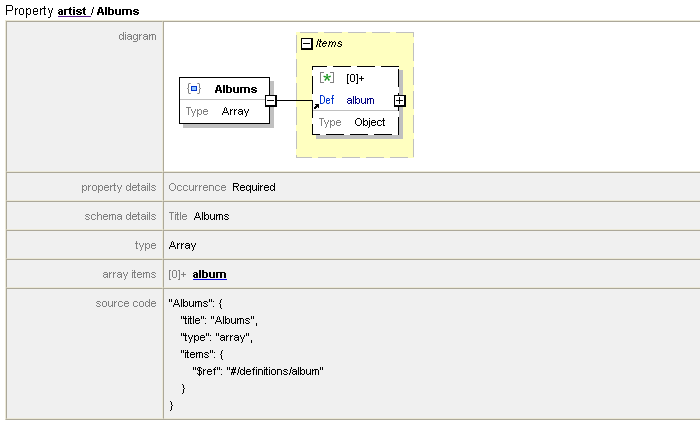 JSON Schema Documentation