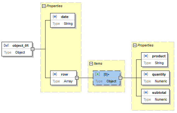 JSON schema in XMLSpy schema view