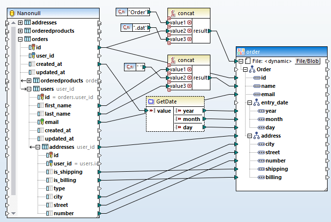 Map and convert protocol buffers