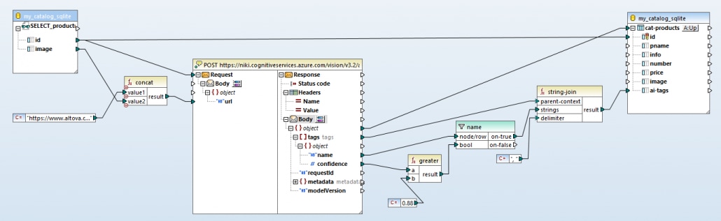 Overview of the complete AI-based Database Image Classification data mapping