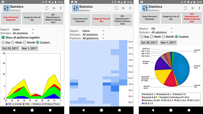 App server stats