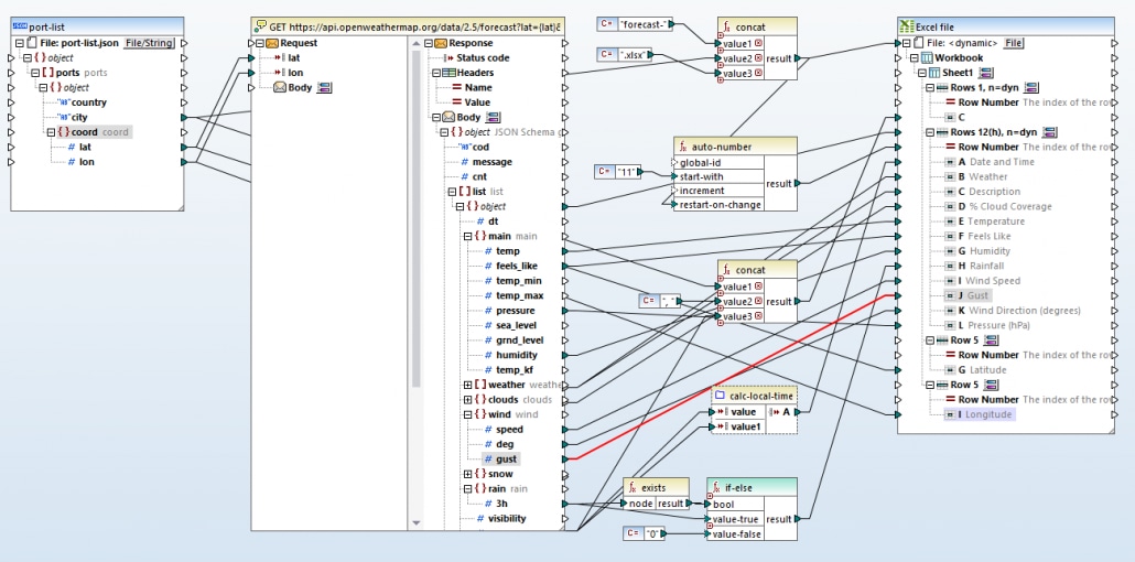 The complete revised API data mapping with wind gust and geocoordinates added to the output