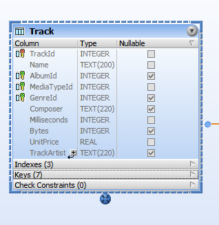 Exploring an unfamiliar database and viewing changes 